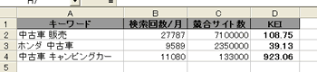 ExcelでのKEI解析