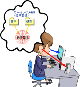 ワーキングメモリ